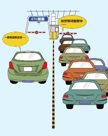 ETC通道與人工收費(fèi)車道的對比